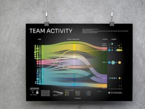 Data Art in Business Transformation