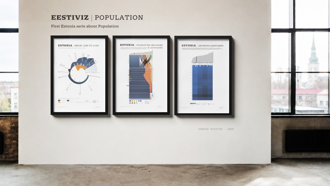 Read more about the article Estonia Data Art Series: Population, Culture and Happiness Through History